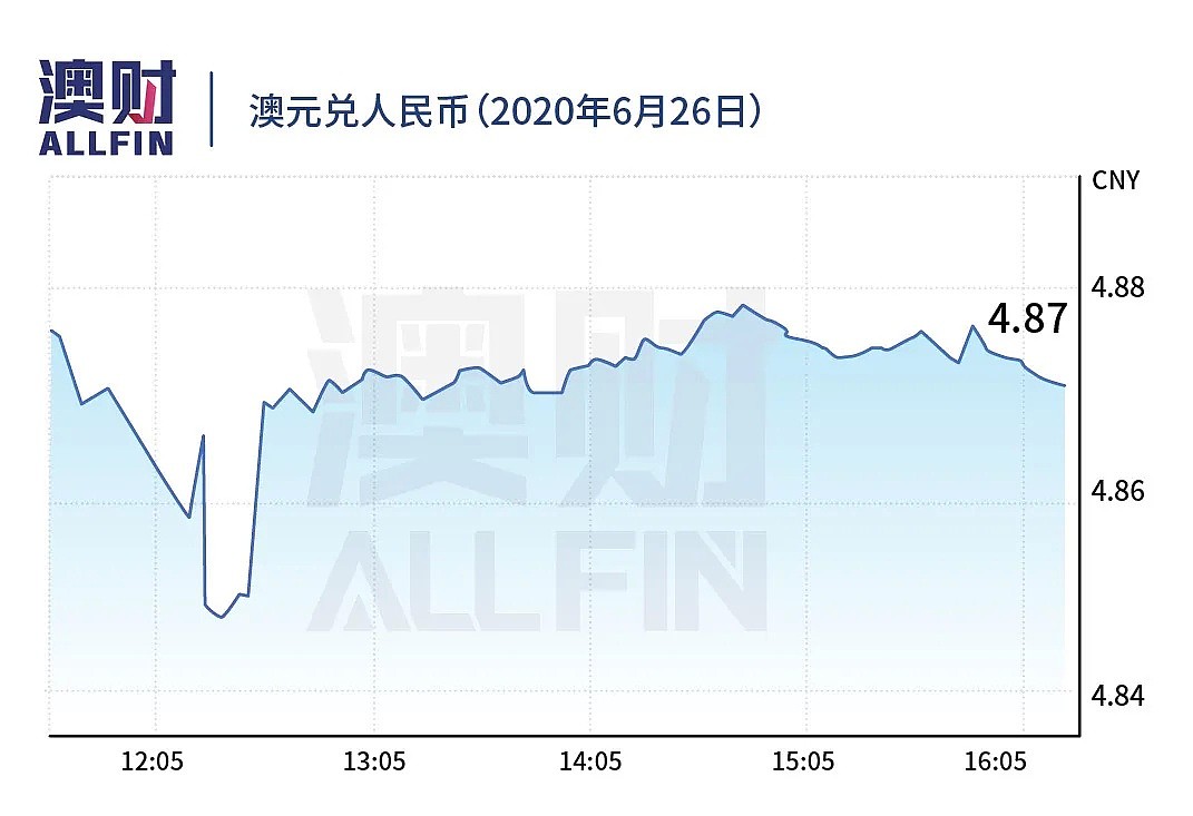 今日澳财｜澳洲再锁国12个月？目前尚未定论；维珍航空收购案今天尘埃落定 - 10