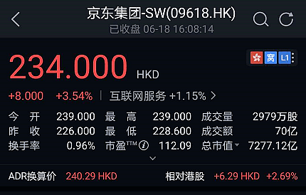 7200亿！刘强东刚刚突然宣布，全球目光重聚香港（组图） - 2