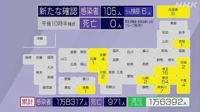 日本疫情第二波？仅隔48天单日感染者又破100人！明年奥运会或无望了…（组图） - 2