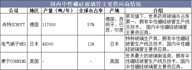 没想到！新冠疫苗的最大软肋，竟是小小玻璃瓶？（组图） - 5