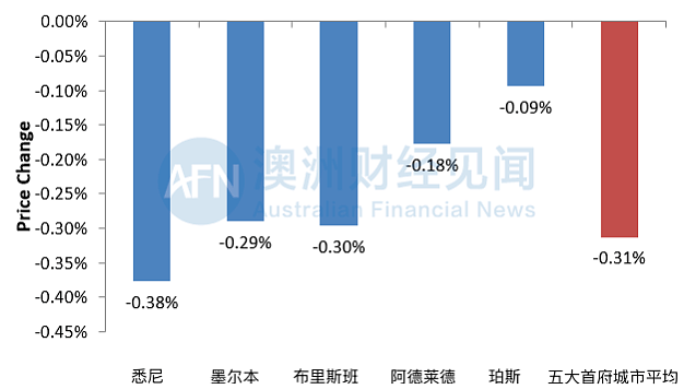 安信周报 | 透析疫情下的报税政策 | 疫情已扰乱房屋市场 | 维州疫情大反弹 - 11