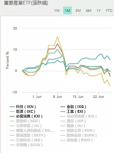 【股市分析】2020年06月29日股市解盘 - 3