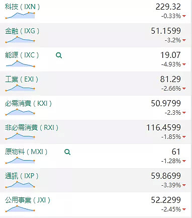 【股市分析】2020年06月29日股市解盘 - 1