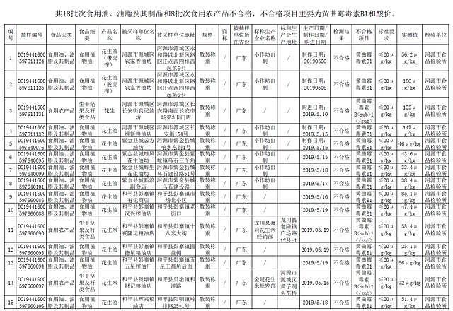 揭开食用油造假内幕：厂家的底线竟是“不是地沟油，吃不死人”