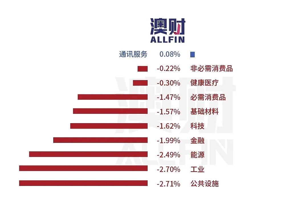 今日澳财｜买家恐惧导致墨尔本住房拍卖清盘率走低；经济学家不建议保留JobKeeper - 8