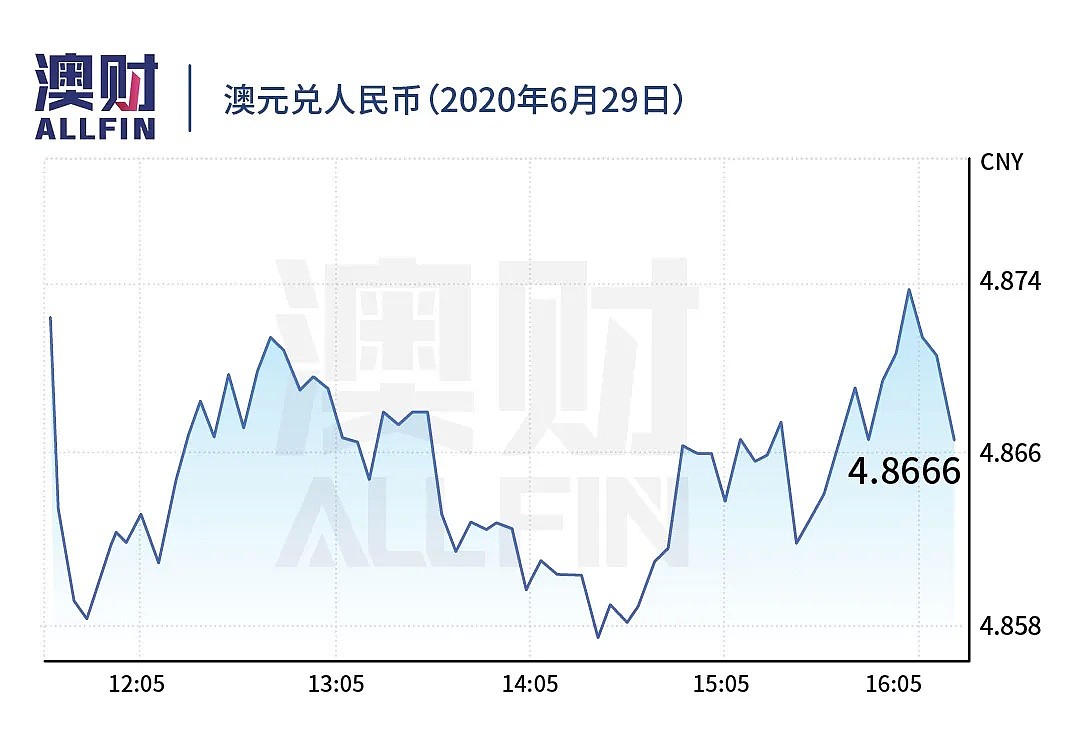 今日澳财｜买家恐惧导致墨尔本住房拍卖清盘率走低；经济学家不建议保留JobKeeper - 10