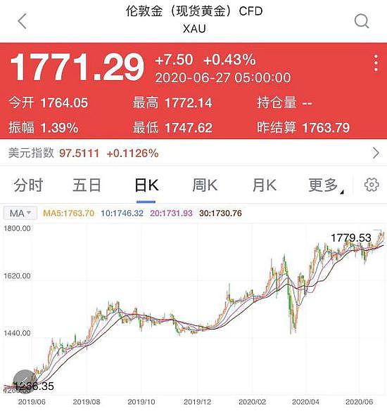 疫情期 黄金涨疯了 忙着囤黄金却发现 80吨，全假！中国爆300亿“假黄金”惊天大案（组图） - 6