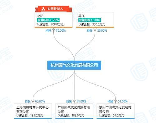 辞退，永不录用！“薇娅们背后的男人”栽了？安排女友高薪入职 传淘宝直播幕后推手被开除