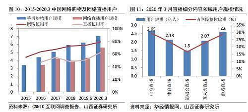 辞退，永不录用！“薇娅们背后的男人”栽了？安排女友高薪入职 传淘宝直播幕后推手被开除