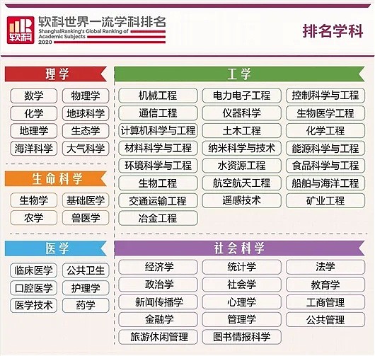 澳洲最新NO. 1学科出炉！UNSW称霸，多个移民专业表现亮眼，中国这个学科碾压全球（组图） - 1