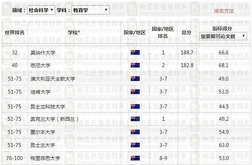 澳洲最新NO. 1学科出炉！UNSW称霸，多个移民专业表现亮眼，中国这个学科碾压全球（组图） - 15