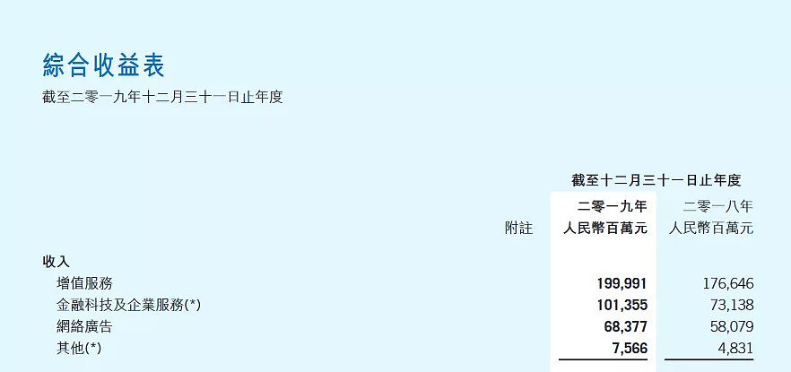 老干妈长期拖欠上千万广告费？冻结老干妈1624万财产，腾讯回应了（组图） - 3