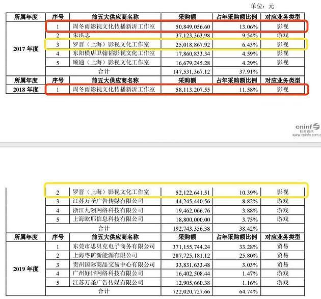 鼎龙文化年报