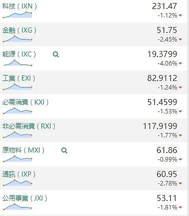 【股市分析】2020年06月30日股市解盘 - 1