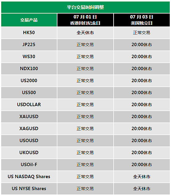 【重要通知】七月假期平台交易时间调整 - 1