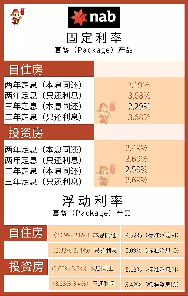 六月的澳洲房产市场发生了什么？看这一篇就够了（附当月利率盘点） - 7