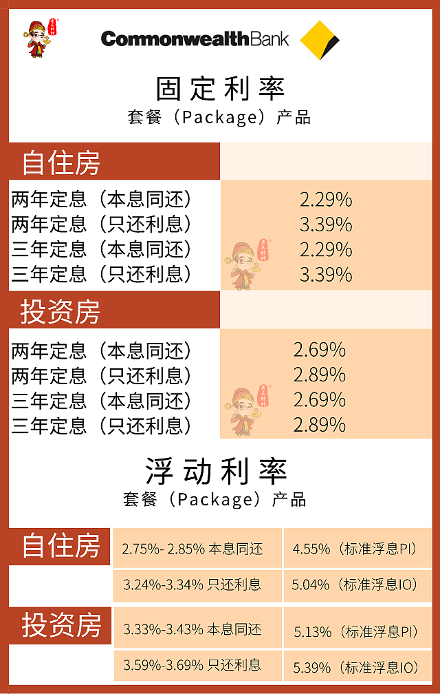 六月的澳洲房产市场发生了什么？看这一篇就够了（附当月利率盘点） - 9