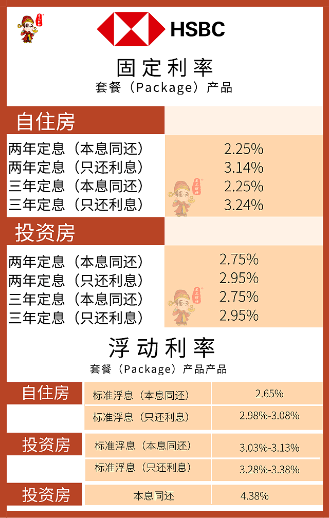 六月的澳洲房产市场发生了什么？看这一篇就够了（附当月利率盘点） - 12