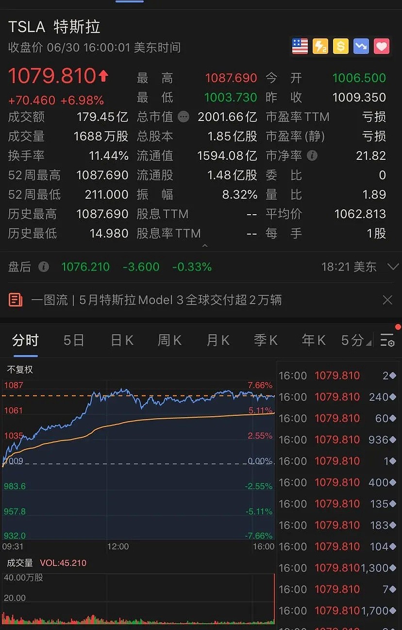 马斯克身家超马云 特斯拉上市10年股价涨44倍（组图） - 1