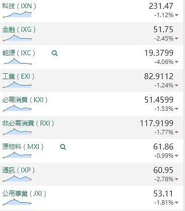 【股市分析】2020年07月01日股市解盘 - 1