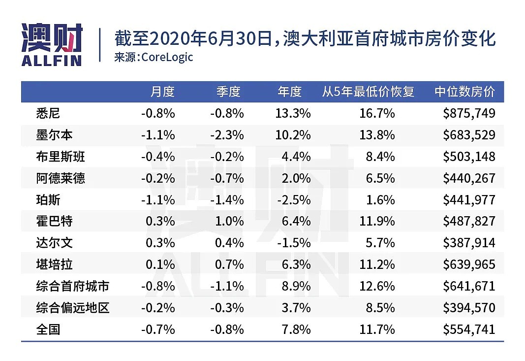 刚刚过去的财年，“贪婪与恐惧”交替支配了整个澳洲股市 - 18