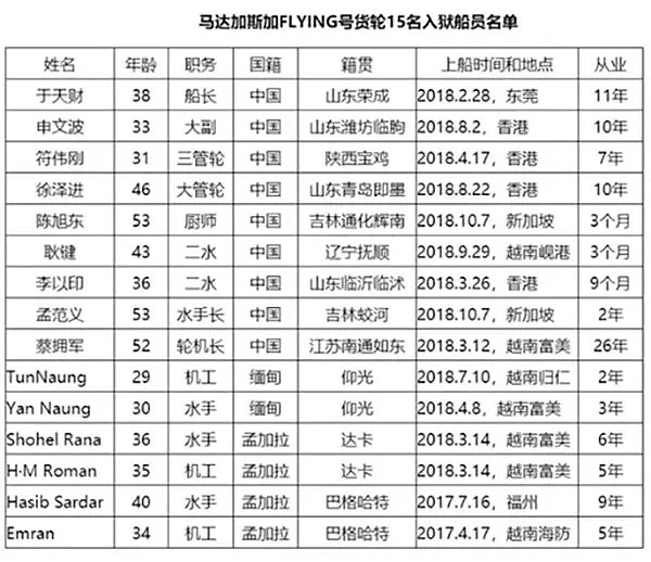 终生噩梦！9名华人被困新冠监狱，相继发烧染病，有人绝望写遗书（组图） - 5