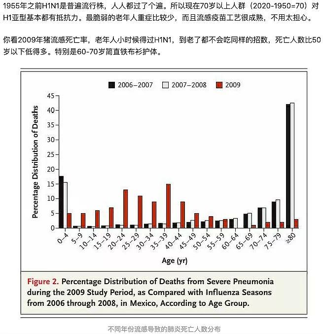 中国发现新型病毒，具大流行病潜力，人类几乎无免疫力！专家称要加强监测，不能轻视，网友：猪肉还能吃吗？ - 18