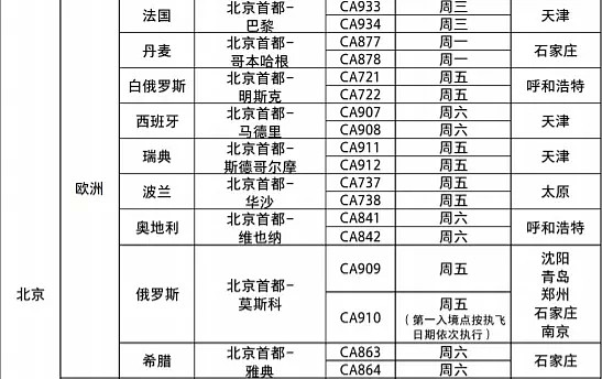 使馆、民航局7月航班计划已出！多家外航复飞计划来了（组图） - 3