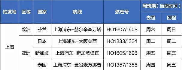 使馆、民航局7月航班计划已出！多家外航复飞计划来了（组图） - 13