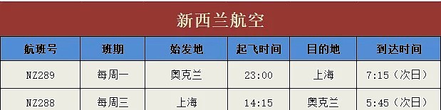 使馆、民航局7月航班计划已出！多家外航复飞计划来了（组图） - 25