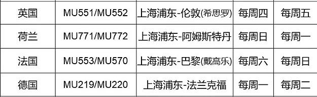 使馆、民航局7月航班计划已出！多家外航复飞计划来了（组图） - 6