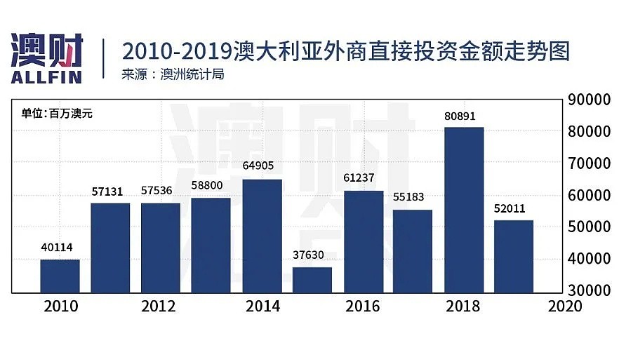 被指“异常神秘”，澳洲屡屡修改外资审查要求，是否刻意针对中国？ - 7