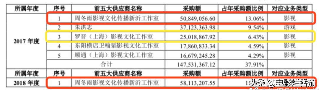 周冬雨1.09亿的片酬，揭开了娱乐圈蝼蚁般的生存真相