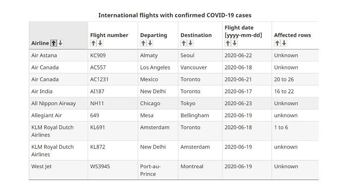 紧急！18架加拿大航班确诊，乘客危险；列治文：违社交禁令罚175刀（组图） - 7