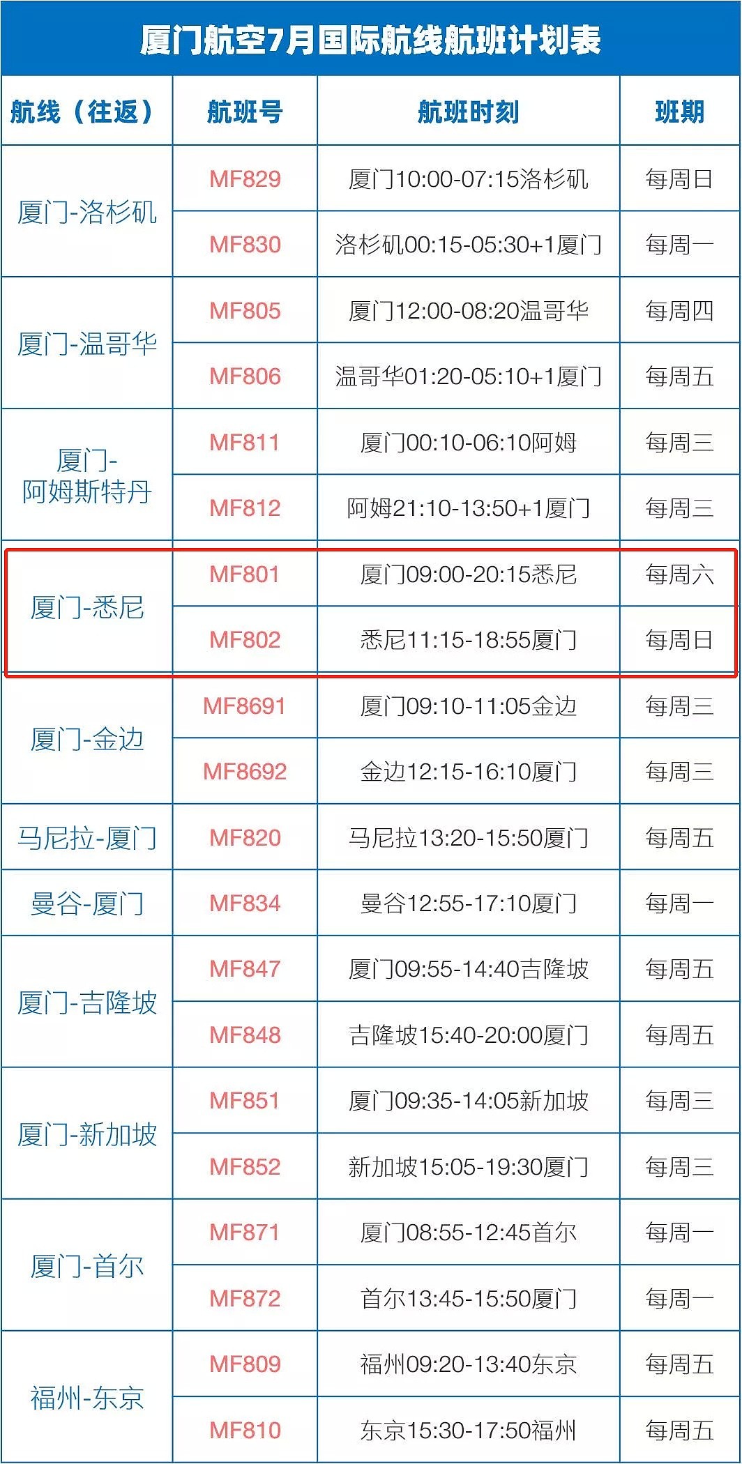 重磅！四国考虑与澳洲旅行互通，7月中澳航班最新出炉，澳洲政府出台新规，这些澳人将受益（组图） - 6