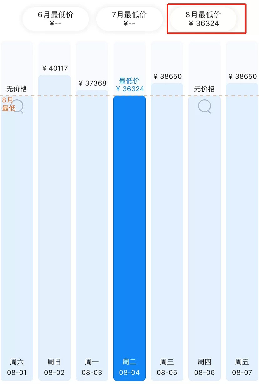 重磅！四国考虑与澳洲旅行互通，7月中澳航班最新出炉，澳洲政府出台新规，这些澳人将受益（组图） - 8