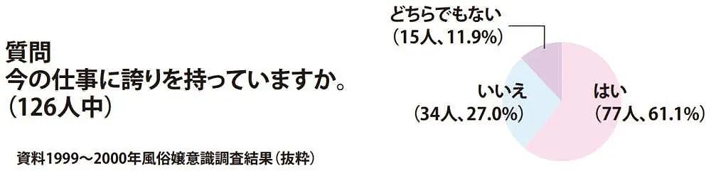 日本的底色：谁也无法剥夺日本人买春的权利（组图） - 5