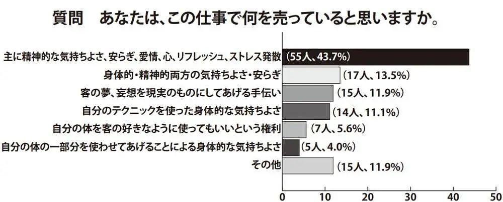 日本的底色：谁也无法剥夺日本人买春的权利（组图） - 6