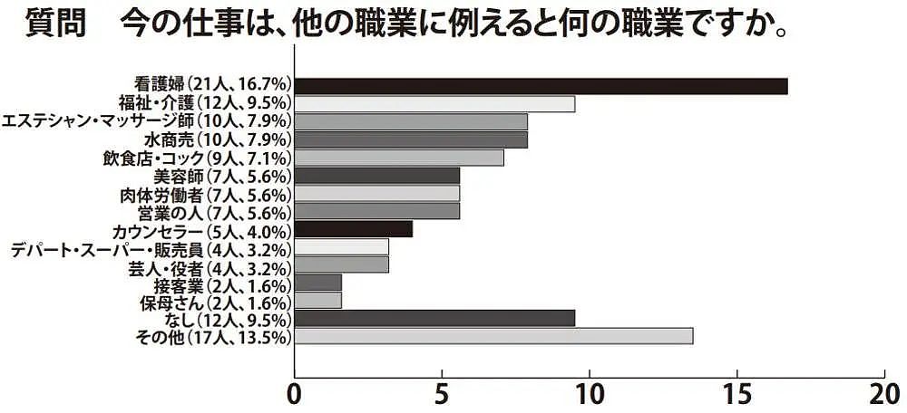 日本的底色：谁也无法剥夺日本人买春的权利（组图） - 7