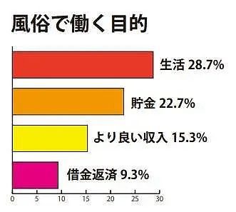 日本的底色：谁也无法剥夺日本人买春的权利（组图） - 8