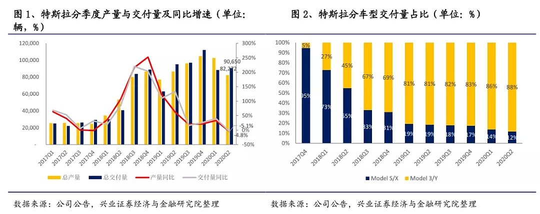 华尔街最著名多头：中国市场立大功​，特斯拉冲上2000美元不是梦！ - 1