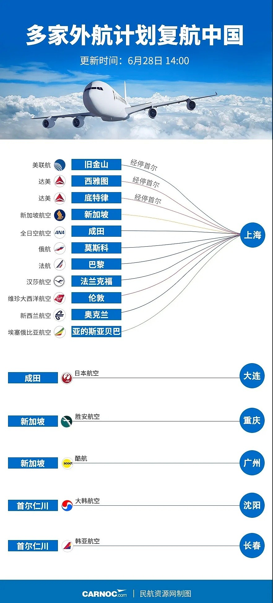 澳媒曝悉尼机场每天限450人入境，澳洲政府又发钱，这些人能再领$750！15家外航宣布复飞中国… - 20