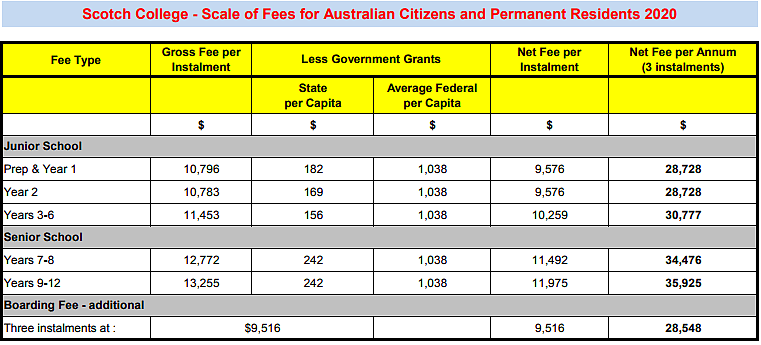 澳洲顶级私校学费打9折？为挽留学生，2021年拒绝涨价！（组图） - 10