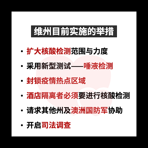 维州疫情怎么就突然爆发了？从“抗疫尖子生”到被全澳“拉黑”，维州到底经历了什么（组图） - 5