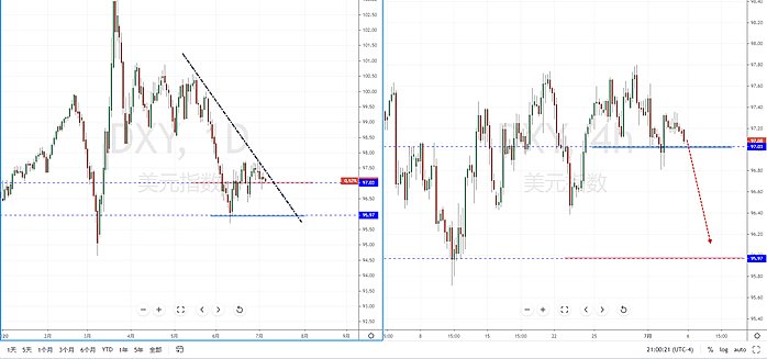 【汇市分析】2020年07月06日汇市解盘 - 2
