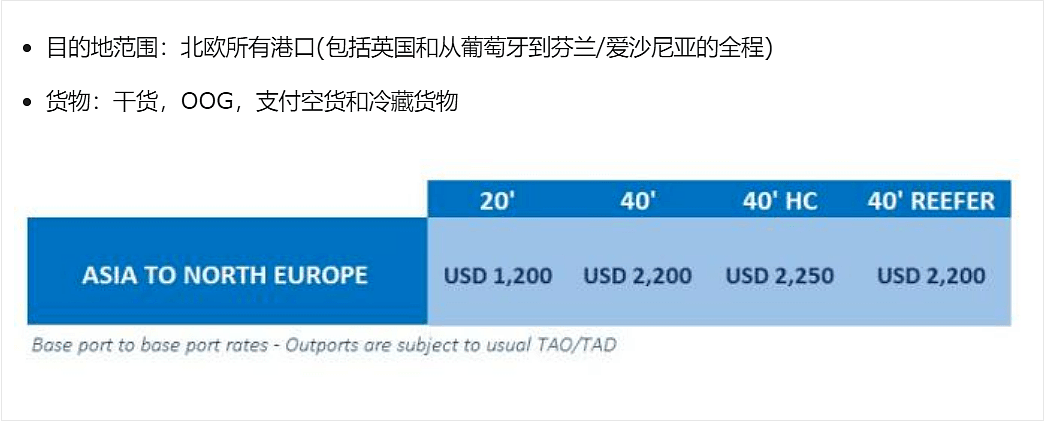 惊！中国至印度海运费暴涨475%，各大船司疯狂提运价（组图） - 10