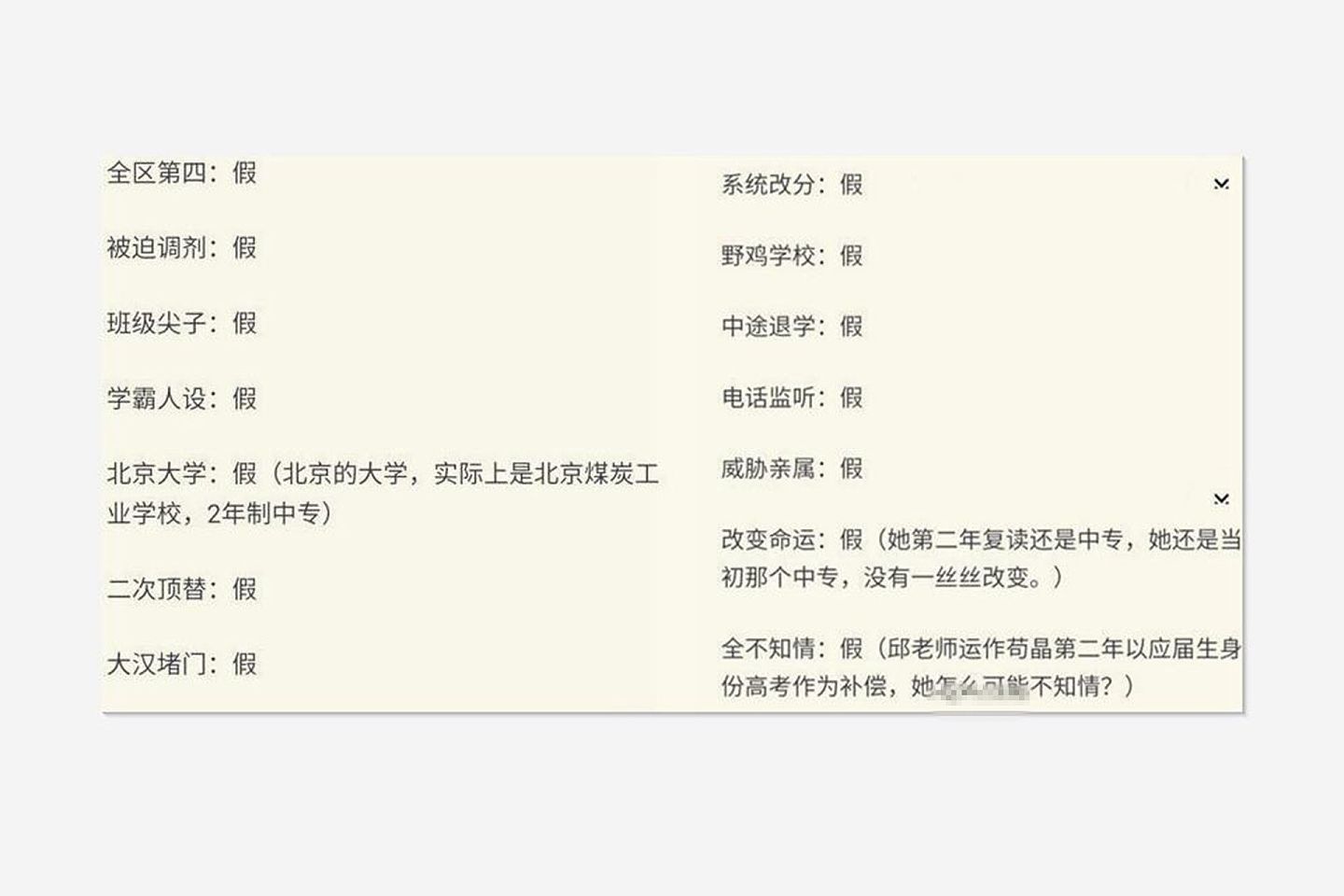 山东“苟晶事件”持续发酵。图为中国网友总结的苟晶接受采访时所说的“事实”，在通报后多数变成“谎言”，引发热议。（微博@HW前HR）