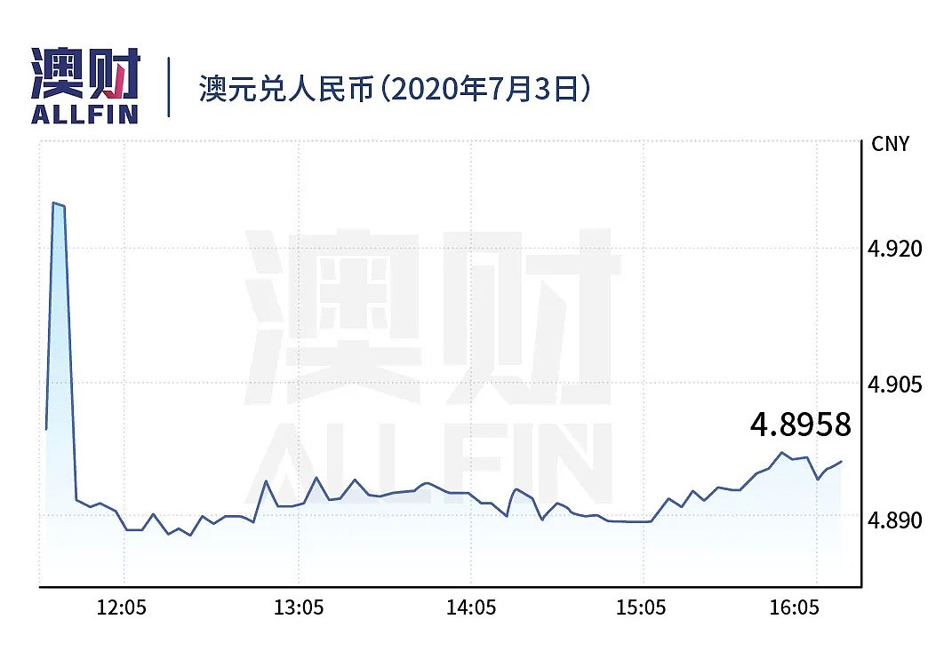 今日澳财｜牛津病毒学家：新冠病毒可能并非起源中国；维州疫情大爆发，CBD随时待封锁，新州关闭边境 - 13