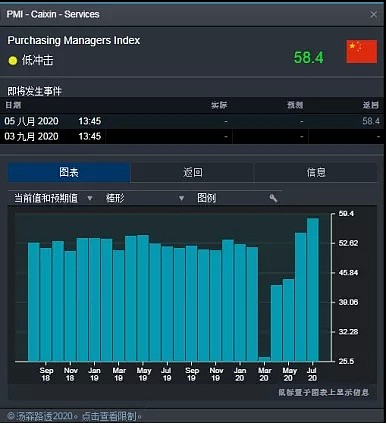 技术分析 | 宽松货币是硬道理，风险资产攀升节节高 - 2