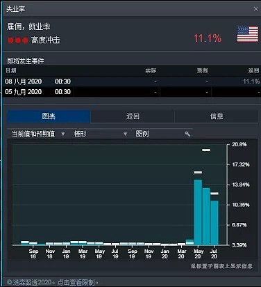 技术分析 | 宽松货币是硬道理，风险资产攀升节节高 - 1